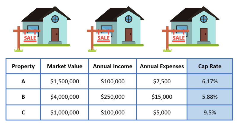 how-to-calculate-cap-rate-for-sfr-real-estate-investments