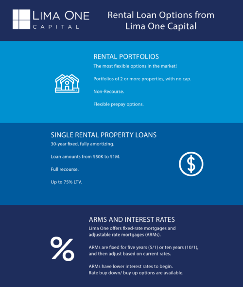 Rental Loan Options for Rental30 and Rental30 Premier