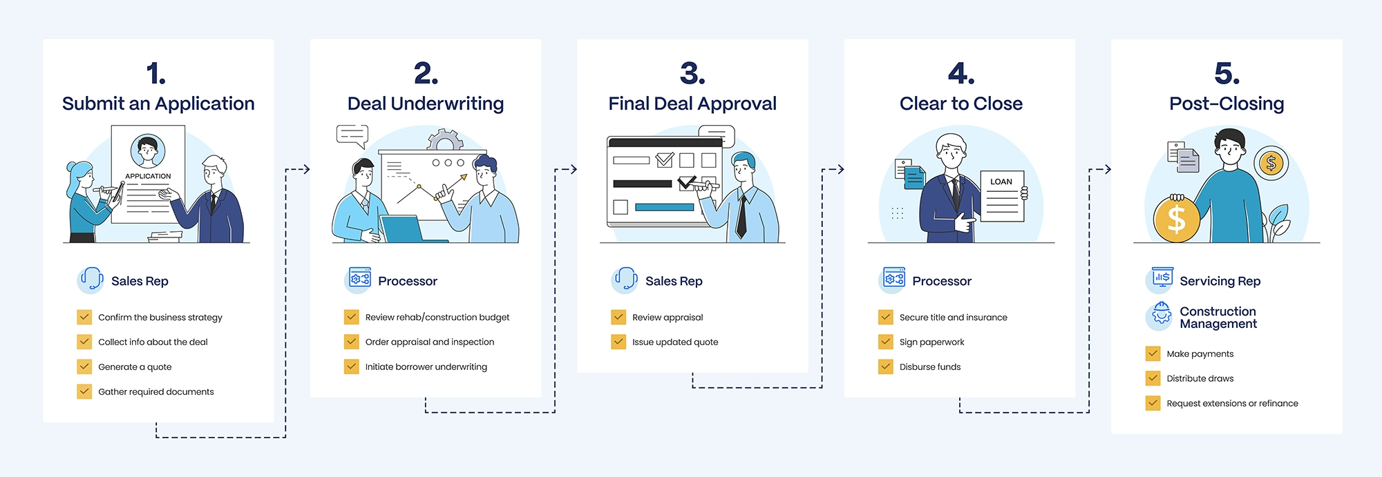 Customer Experience illustration