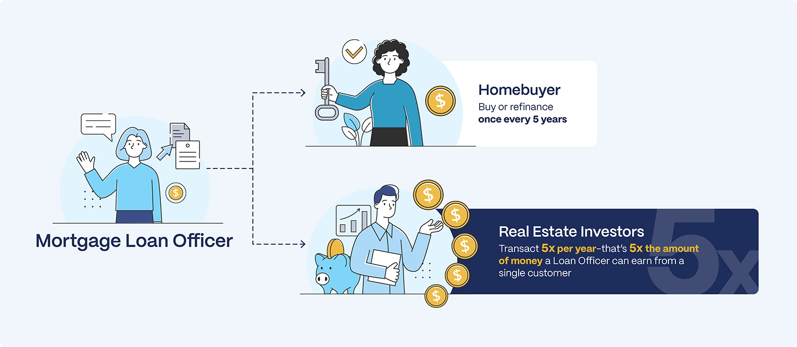 Mortgage Loan Officers illustration