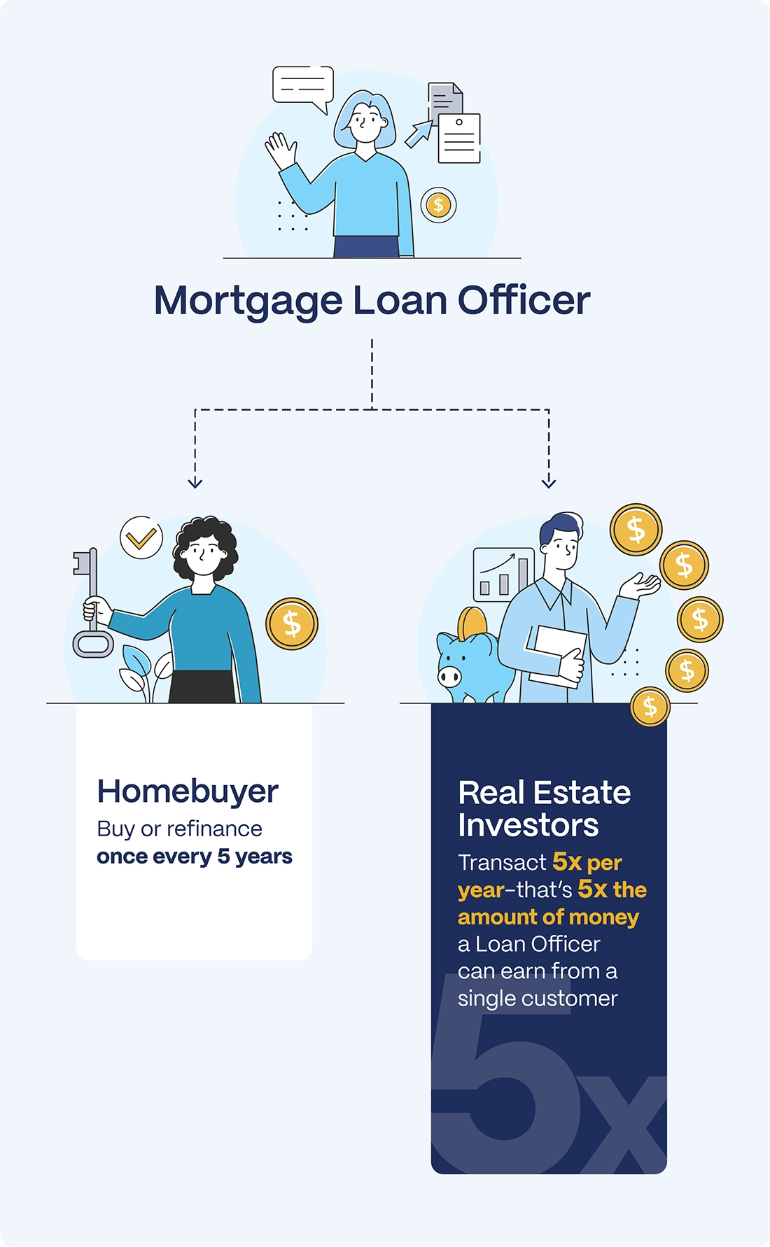 Mortgage Loan Officers mobile illustration